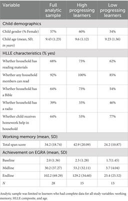 An exploratory analysis of divergent patterns in reading progression during a tablet-based literacy program
